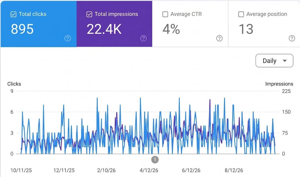 Therapy Website SEO Case Study